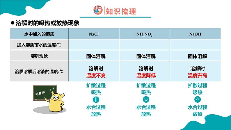 课题1 溶液的形成 第2课时课件PPT08