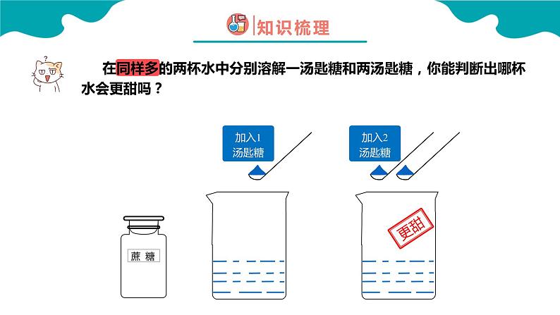 课题3 溶液的浓度 第1课时课件PPT04