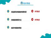 课题1 常见的酸和碱 第2课时课件PPT