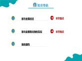 课题1 常见的酸和碱 第3课时课件PPT