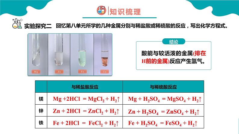 课题1 常见的酸和碱 第3课时课件PPT08