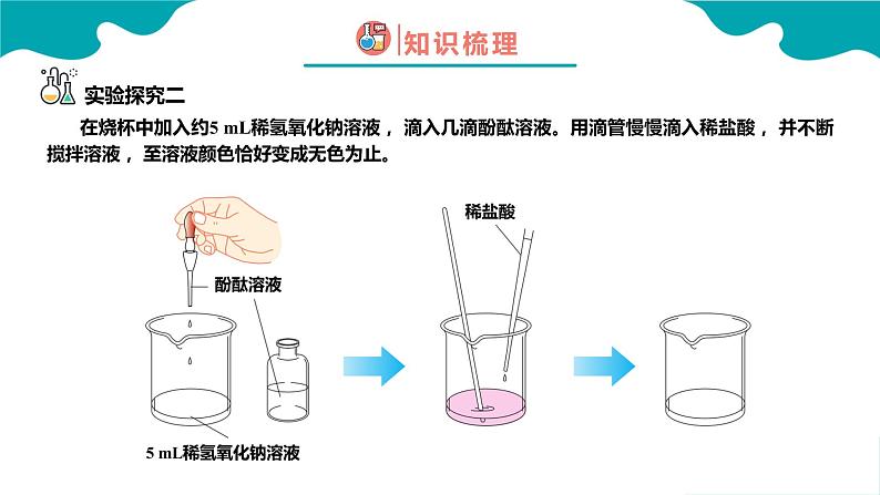 课题2 酸和碱的中和反应 第1课时课件PPT第8页