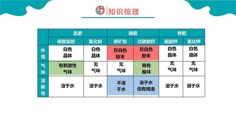 课题2 化学肥料 第2课时课件PPT06