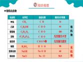 课题3 有机合成材料课件PPT