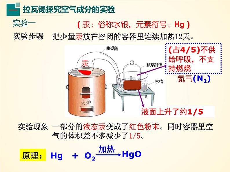 2.1+空气 2023-2024学年九年级化学上册同步课件（人教版）+04