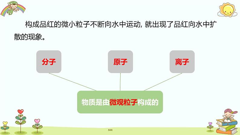 3.1+分子和原子 2023-2024学年九年级化学上册同步精品课件（人教版）05