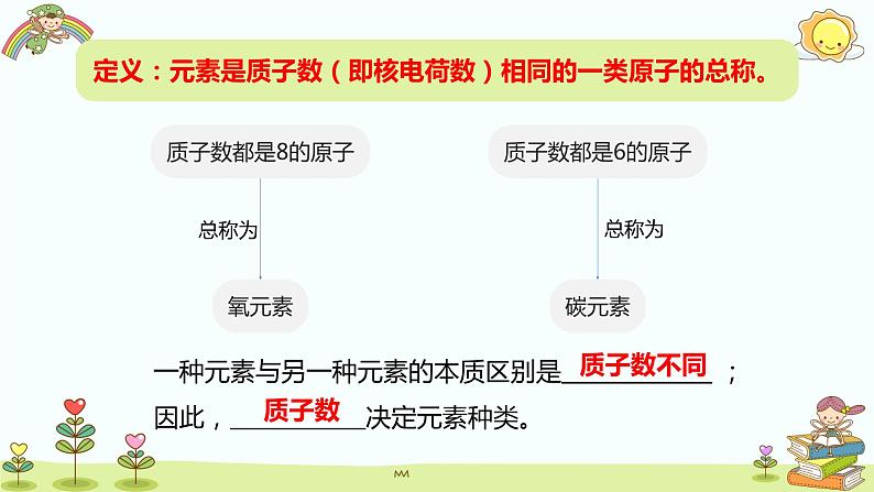 3.3+元素 2023-2024学年九年级化学上册同步精品课件（人教版）第5页