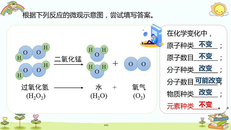 3.3+元素 2023-2024学年九年级化学上册同步精品课件（人教版）第6页