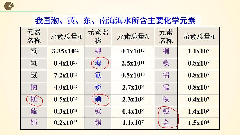 4.1爱护水资源 2023-2024学年九年级化学上册同步课件（人教版）第8页