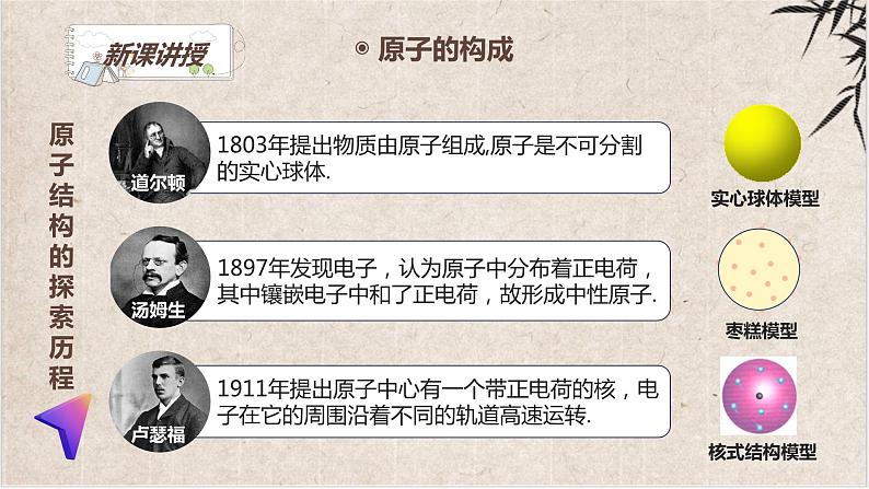 3.2.1+原子的构成及相对原子质量 2023-2024学年九年级化学上册同步精品课件（人教版）第4页