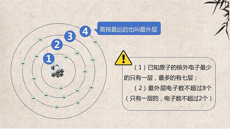 3.2.2+原子核外电子的排布和离子的形成 2023-2024学年九年级化学上册同步精品课件（人教版）05