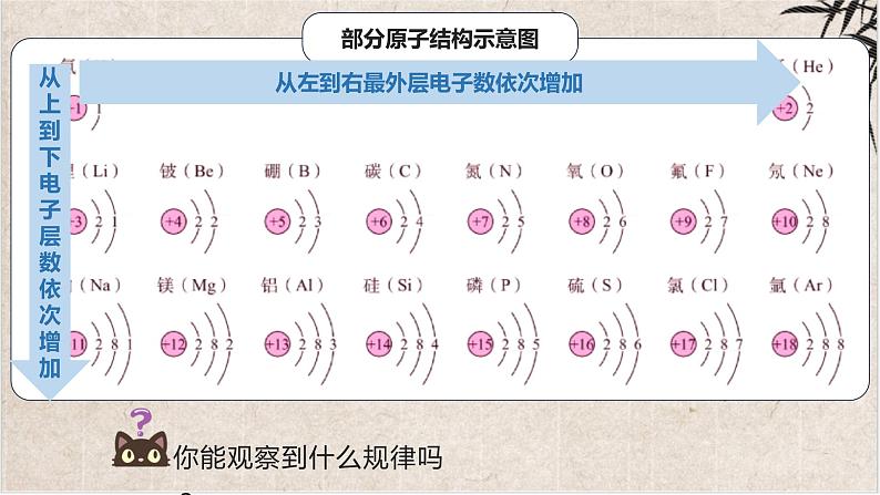 3.2.2+原子核外电子的排布和离子的形成 2023-2024学年九年级化学上册同步精品课件（人教版）08