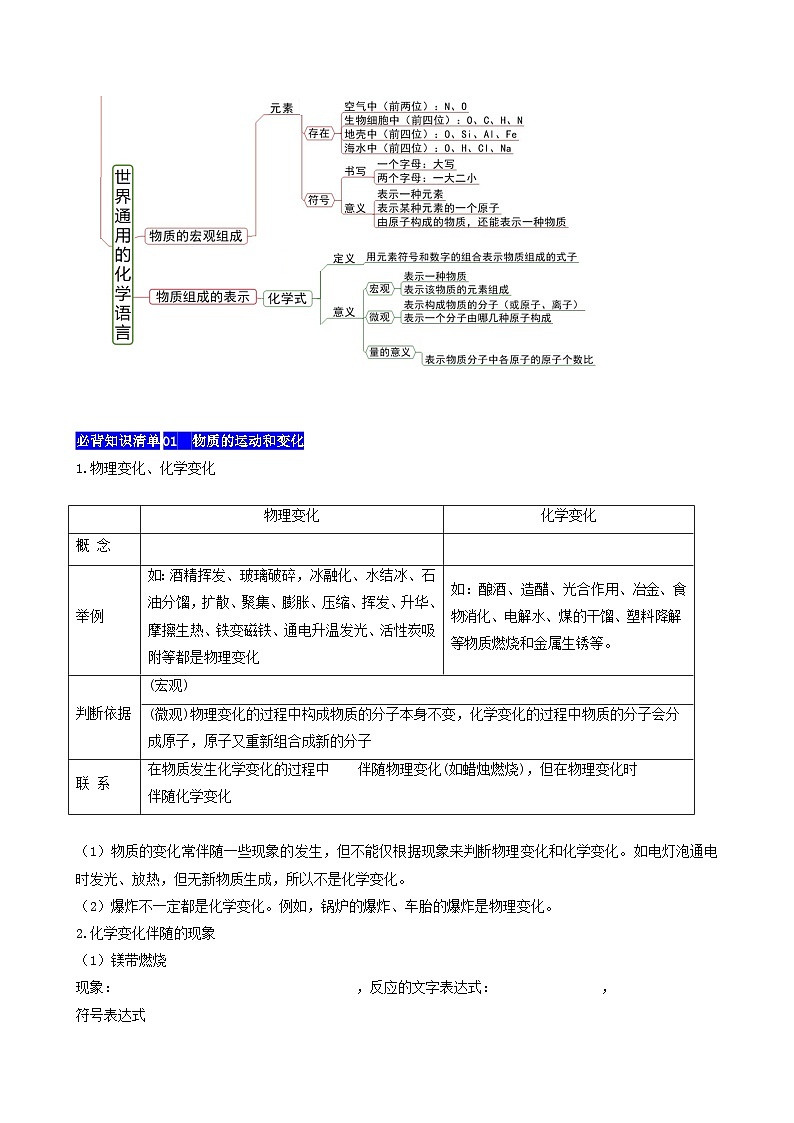 【期中单元知识点归纳】（沪教上海版）2023-2024学年九年化学单元讲练 1 化学的魅力 讲义03