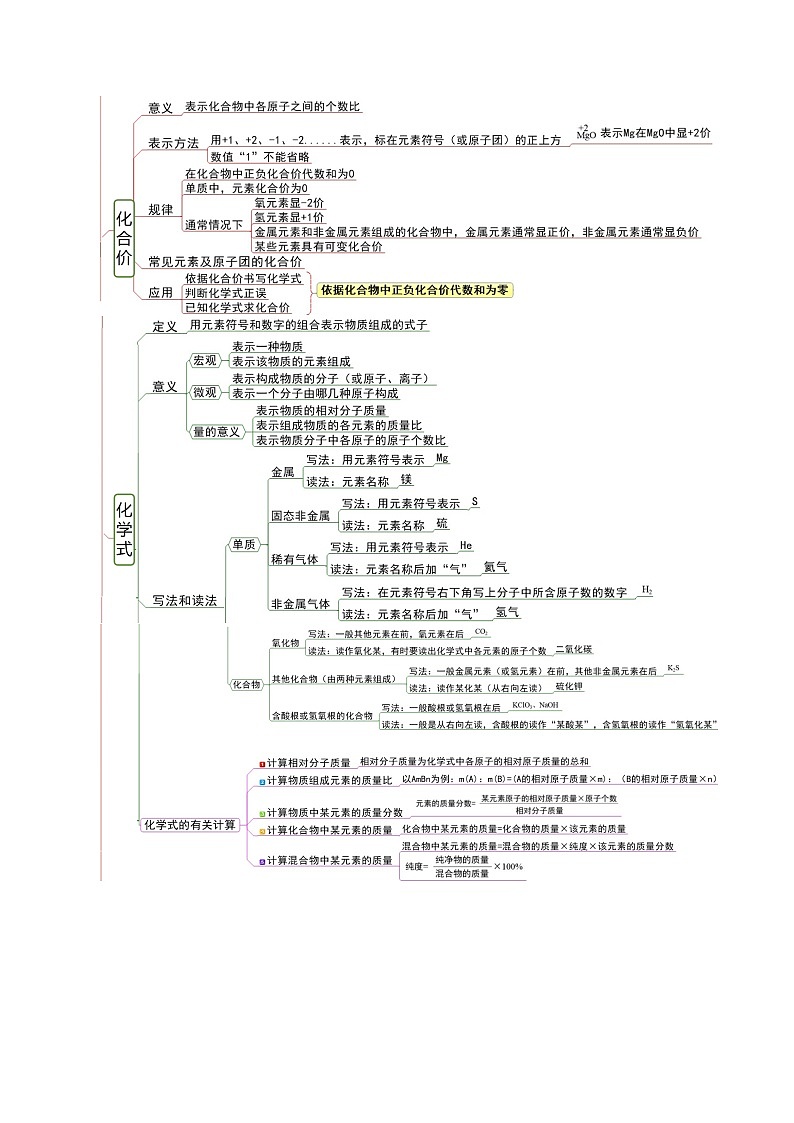 【期中单元知识点归纳】（沪教上海版）2023-2024学年九年化学单元讲练 2 浩瀚的大气 讲义03