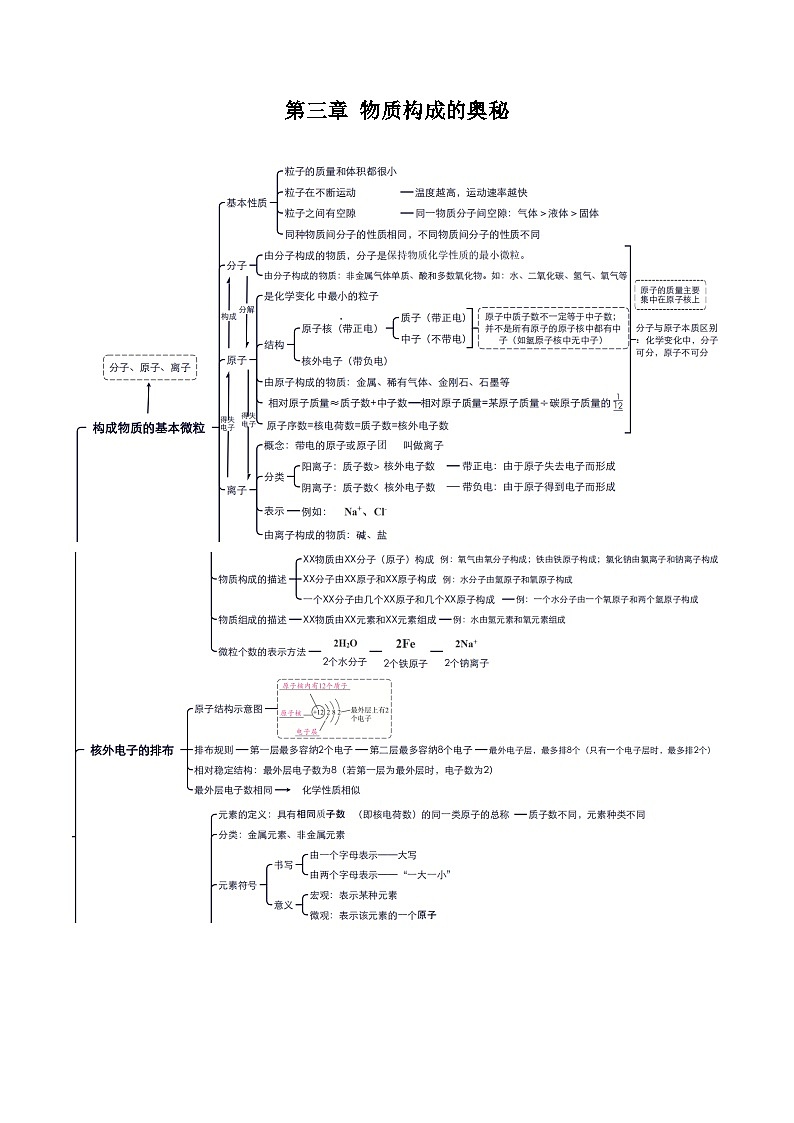 【期中单元知识点归纳】（沪教版全国上册）2023-2024学年九年化学单元讲练  第三章 物质构成的奥秘 讲义01