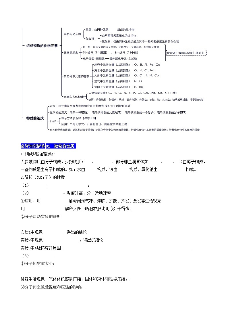 【期中单元知识点归纳】（沪教版全国上册）2023-2024学年九年化学单元讲练  第三章 物质构成的奥秘 讲义02