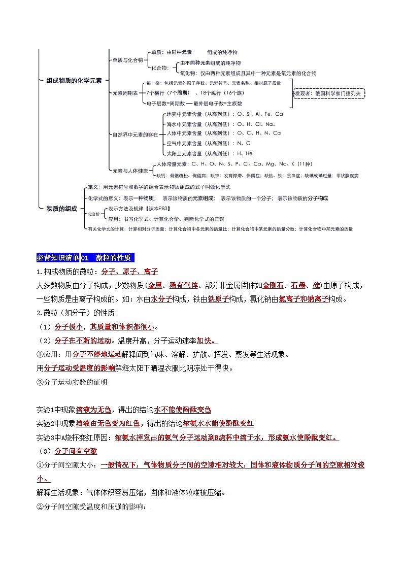 【期中单元知识点归纳】（沪教版全国上册）2023-2024学年九年化学单元讲练  第三章 物质构成的奥秘 讲义02