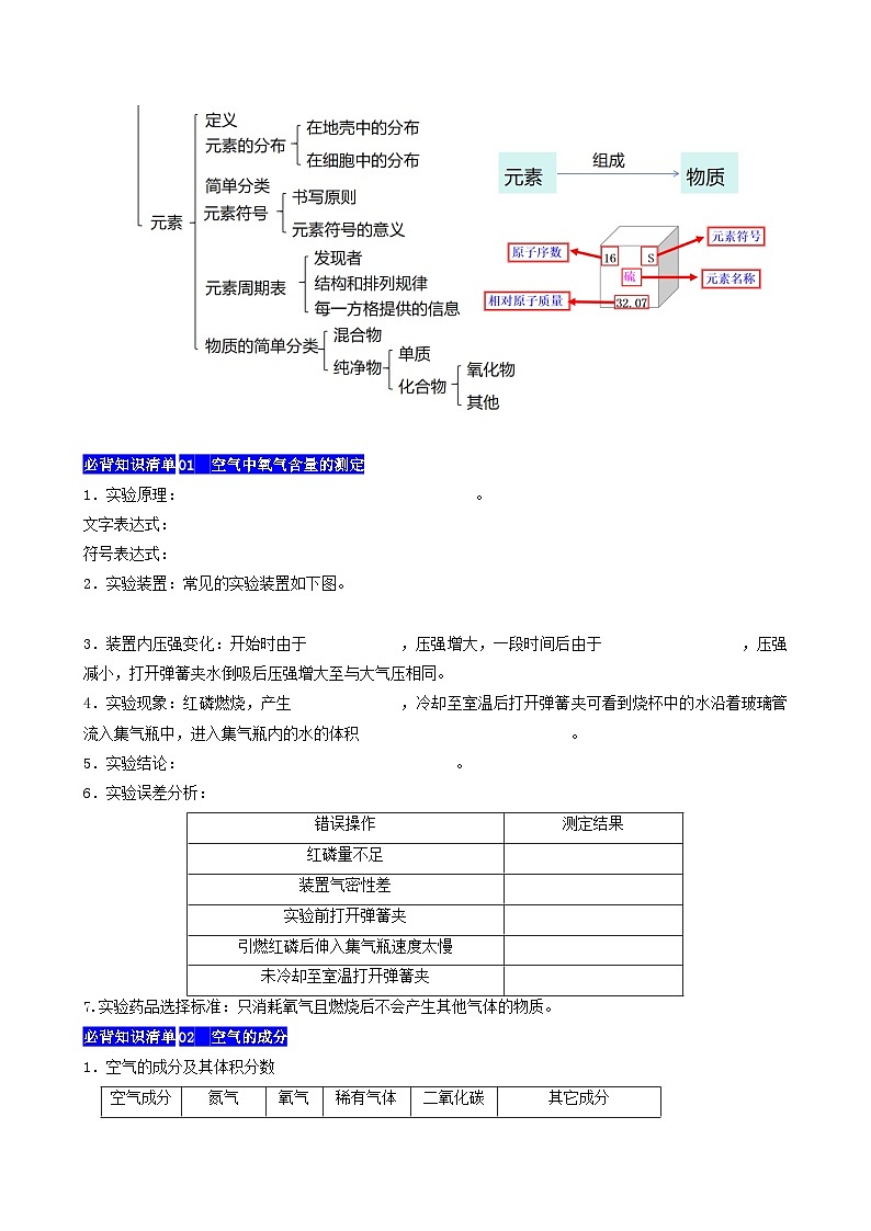 【期中单元知识点归纳】（科粤版・上册）2023-2024学年九年级化学 第二章 空气、物质的构成 讲义02