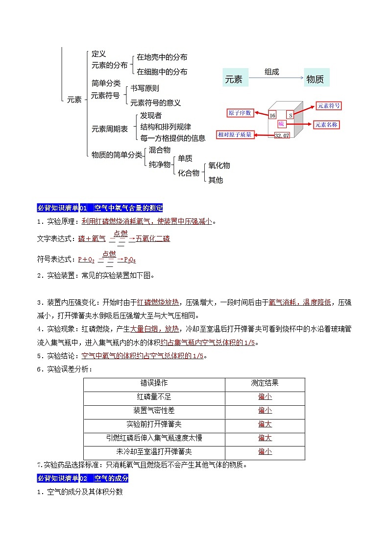 【期中单元知识点归纳】（科粤版・上册）2023-2024学年九年级化学 第二章 空气、物质的构成 讲义02