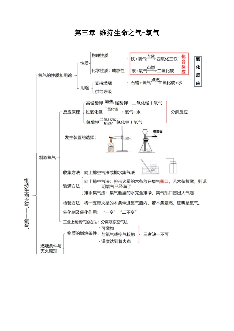 【期中单元知识点归纳】（科粤版・上册）2023-2024学年九年级化学 第三章 维持生命之气-氧气 讲义01