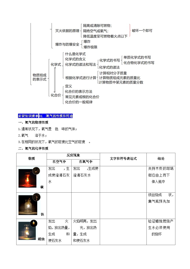 【期中单元知识点归纳】（科粤版・上册）2023-2024学年九年级化学 第三章 维持生命之气-氧气 讲义02