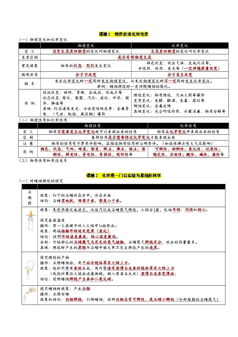 【期中单元知识点归纳】（人教版）2023-2024学年九年级化学 第1单元 走进化学世界（讲义）02