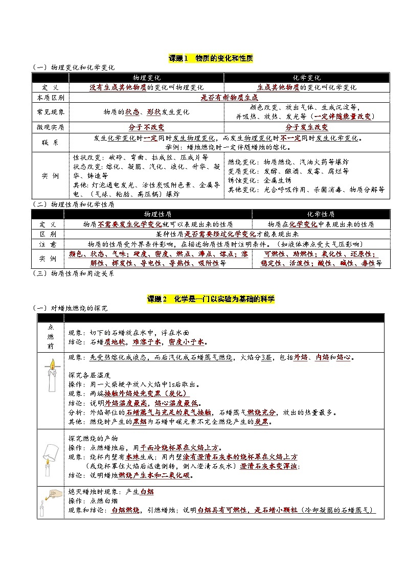 【期中单元知识点归纳】（人教版）2023-2024学年九年级化学 第1单元 走进化学世界（讲义）02