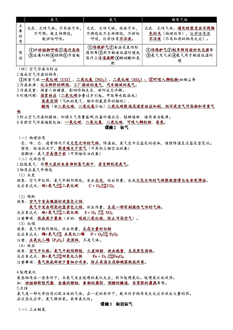 【期中单元知识点归纳】（人教版）2023-2024学年九年级化学 第2单元+我们周围的空气（讲义）03