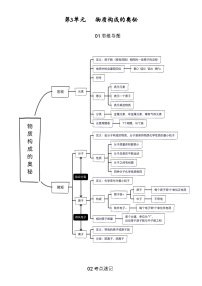 【期中单元知识点归纳】（人教版）2023-2024学年九年级化学 第3单元+物质构成的奥秘（讲义）