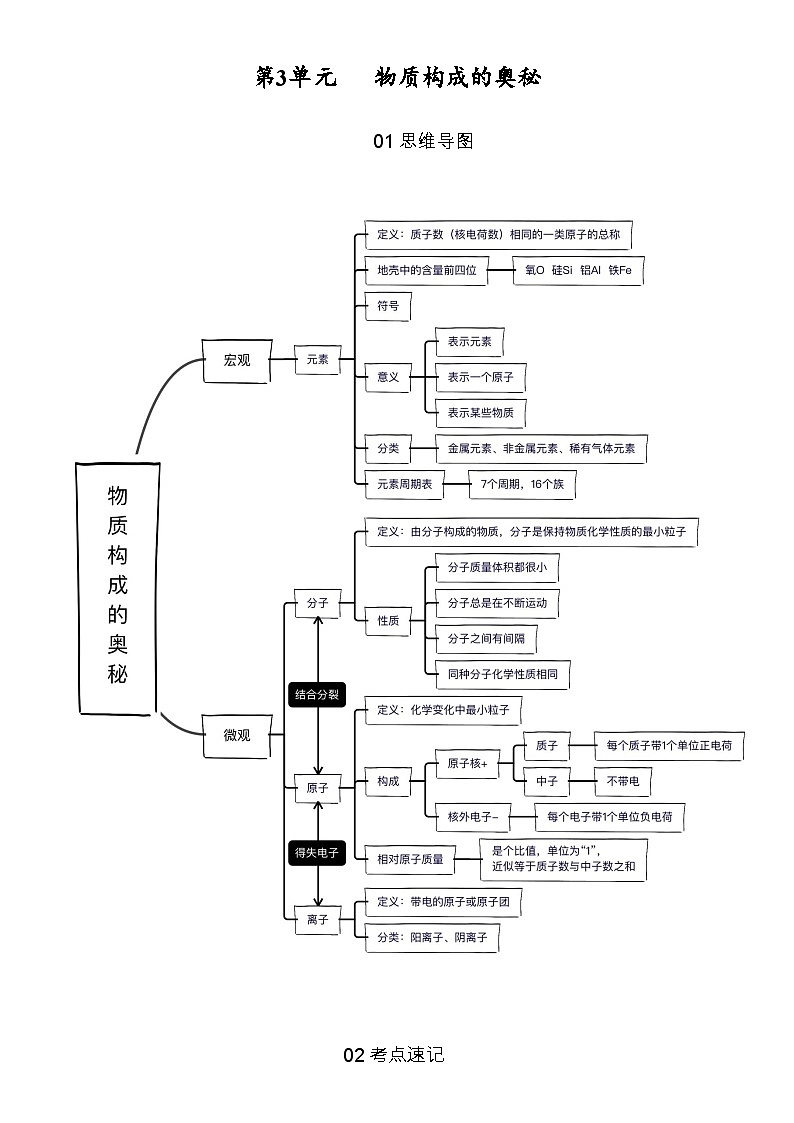 【期中单元知识点归纳】（人教版）2023-2024学年九年级化学 第3单元+物质构成的奥秘（讲义）01