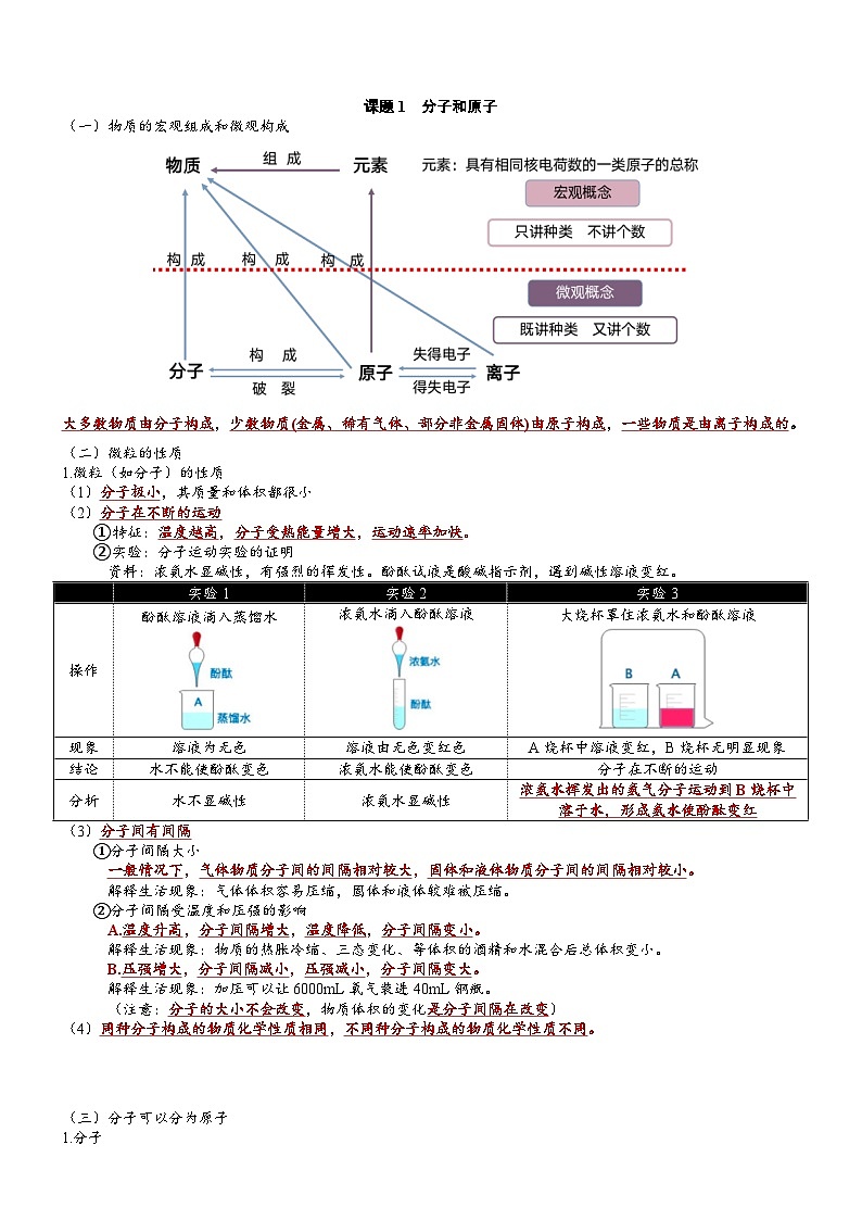 【期中单元知识点归纳】（人教版）2023-2024学年九年级化学 第3单元+物质构成的奥秘（讲义）02