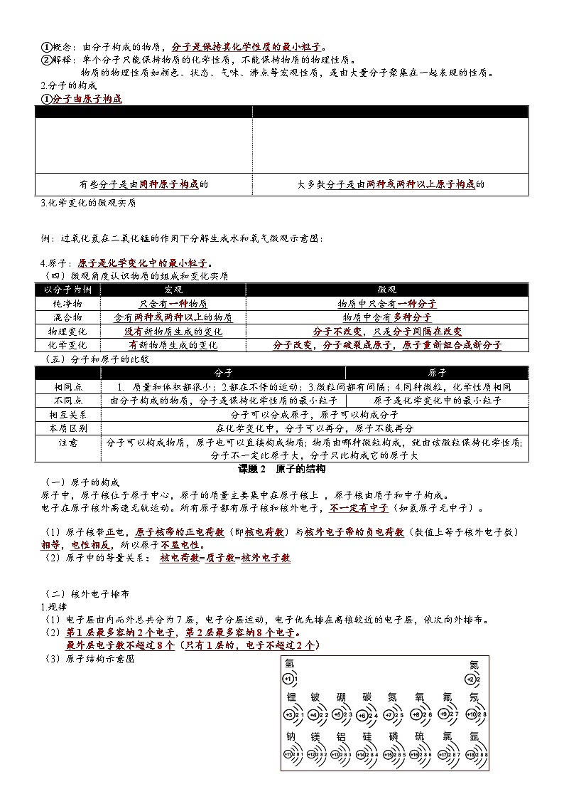 【期中单元知识点归纳】（人教版）2023-2024学年九年级化学 第3单元+物质构成的奥秘（讲义）03