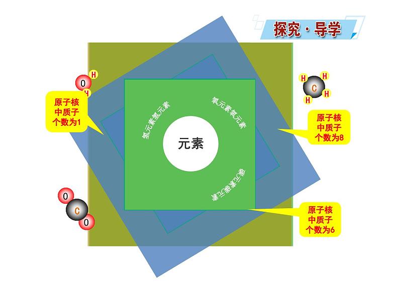 3.2 元素  课件 2023-2024 鲁教版化学 八年级05