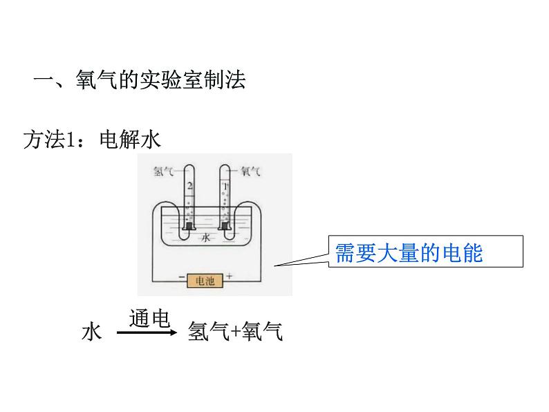 第1课时  氧气的实验室制法第5页