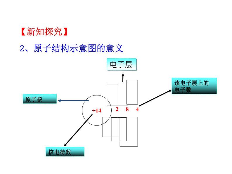 3.1 第2课时  原子中的电子  课件 2023-2024 鲁教版化学 八年级08