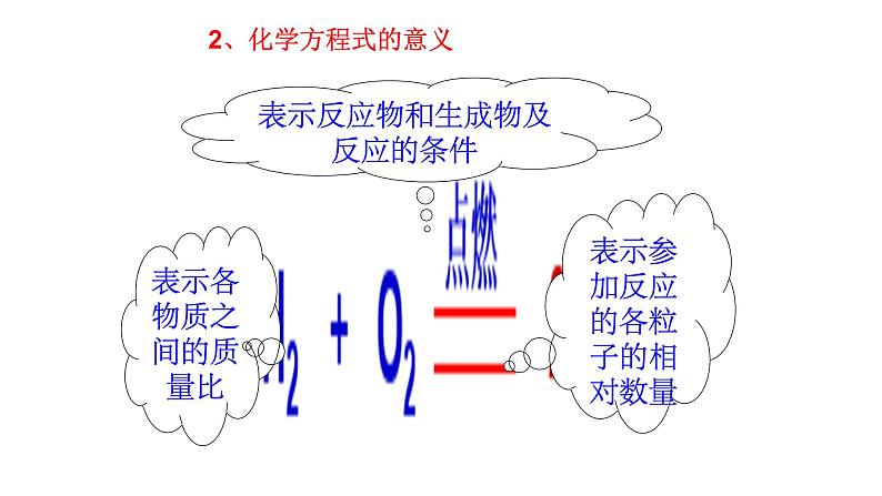 5.2 第1课时 化学方程式的意义和读法  课件 2023-2024 鲁教版化学 八年级08