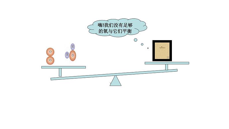 第2课时 化学方程式的书写第7页