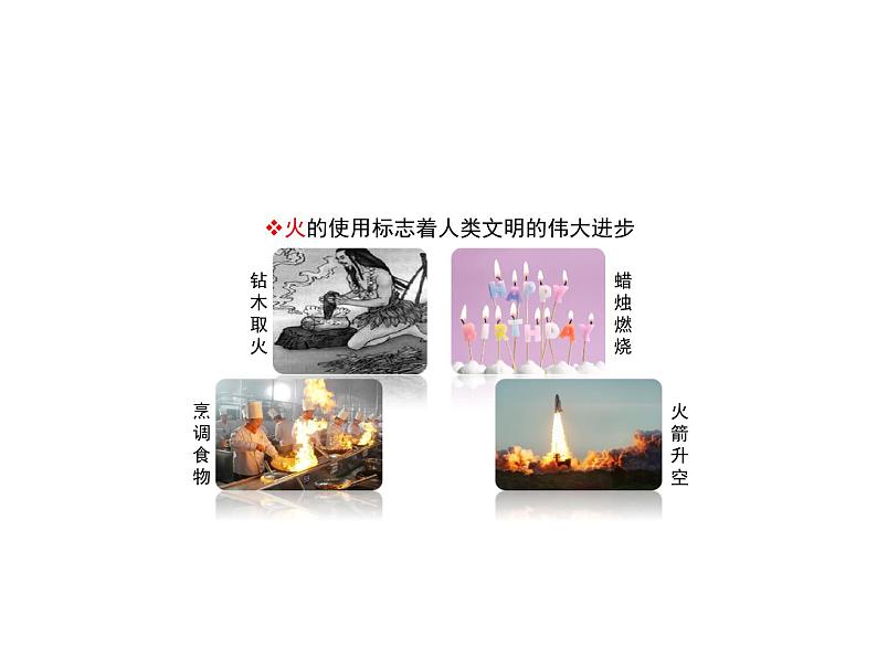 第1课时  灭火的原理第3页