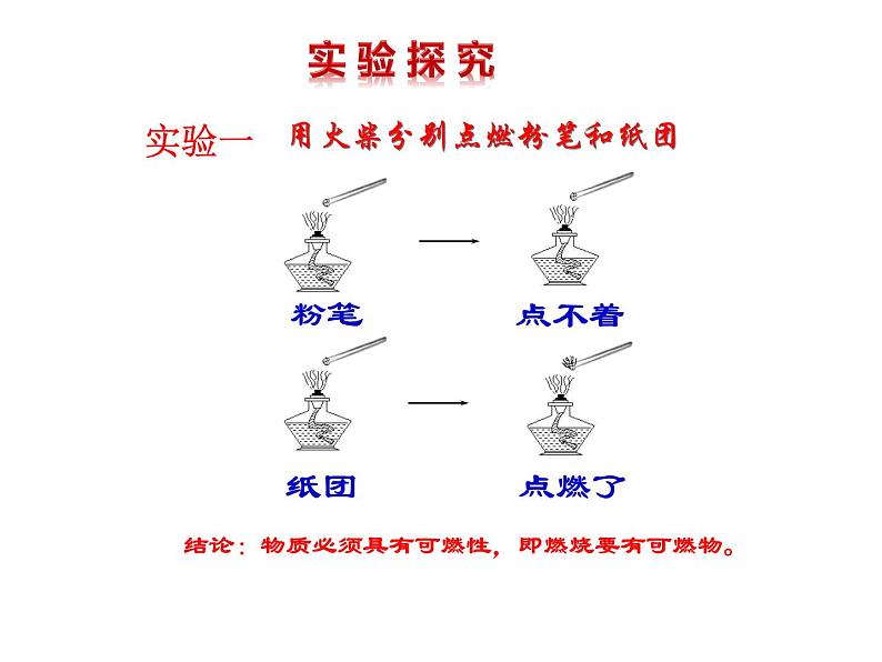 第1课时  灭火的原理第7页