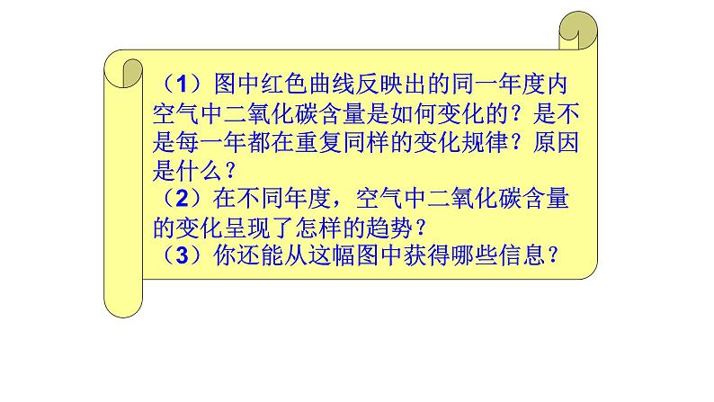 6.3 第1课时 二氧化碳的循环及利用  课件 2023-2024 鲁教版化学 八年级06