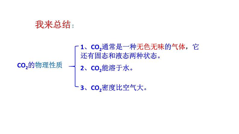 6.3 第2课时二氧化碳的性质和用途  课件 2023-2024 鲁教版化学 八年级07