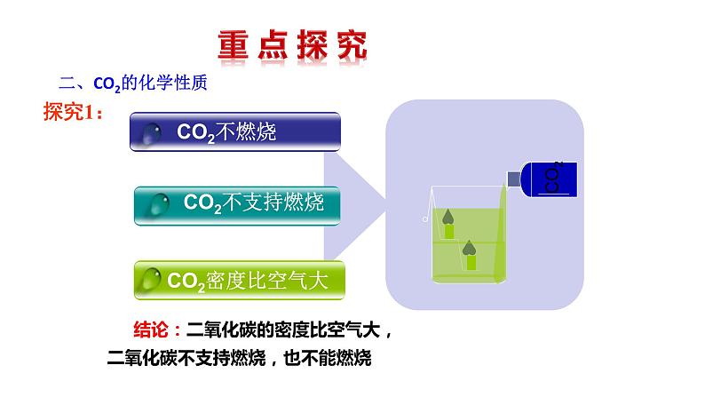 6.3 第2课时二氧化碳的性质和用途  课件 2023-2024 鲁教版化学 八年级08