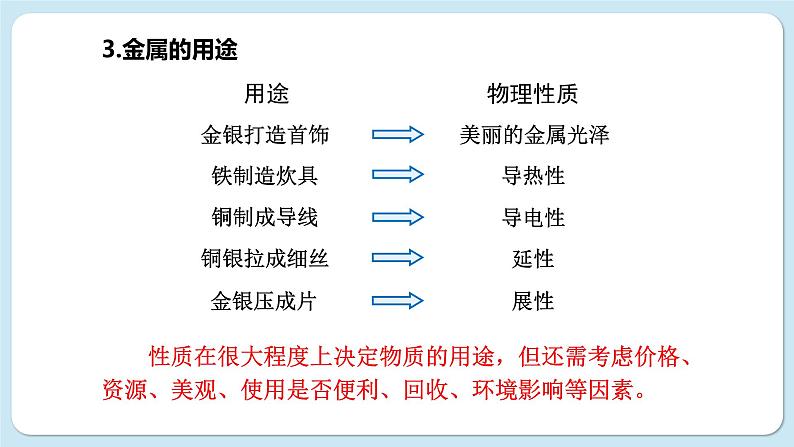 科粤版化学九下6.1《金属的物理性质》课件PPT第7页