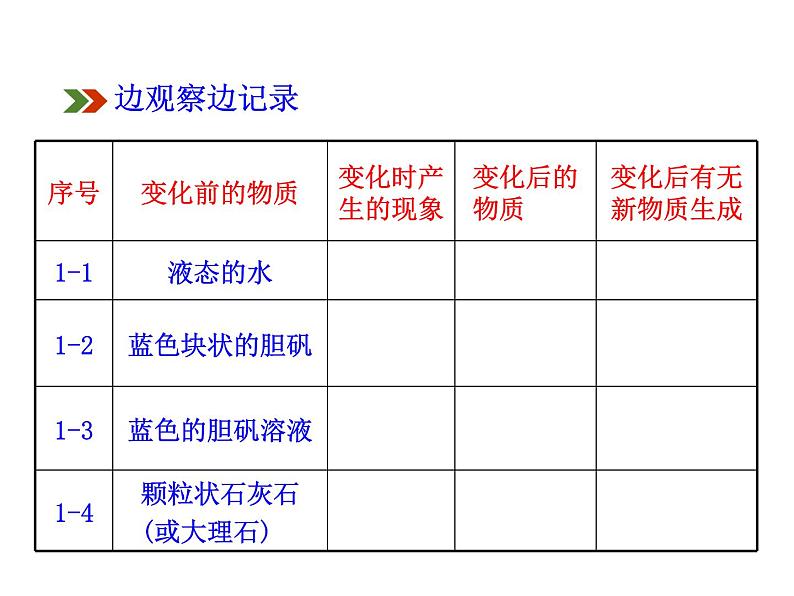 第一单元 课题1  物质的变化和性质 课件---2023--2024学年九年级上册化学人教版06