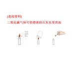 第一单元 课题2 化学是一门以实验为基础的科学 课件---2023--2024学年九年级上册化学人教版