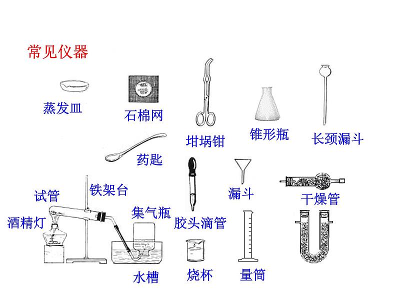 第一单元 课题3 第一课时  药品的取用 课件---2023--2024学年九年级上册化学人教版06