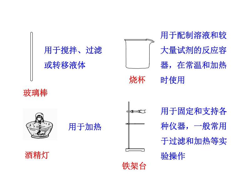 第一单元 课题3 第一课时  药品的取用 课件---2023--2024学年九年级上册化学人教版08