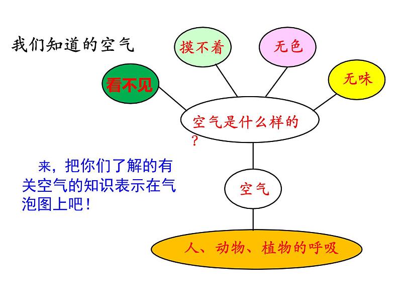 第二单元 课题1 第一课时  空气的成分及混合物、纯净物 课件---2023--2024学年九年级上册化学人教版04