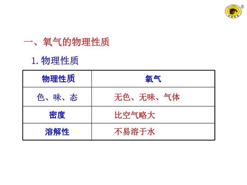 第二单元 课题2 氧气 课件---2023--2024学年九年级上册化学人教版04