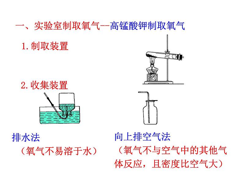 第二单元 课题3 制取氧气 课件---2023--2024学年九年级上册化学人教版04